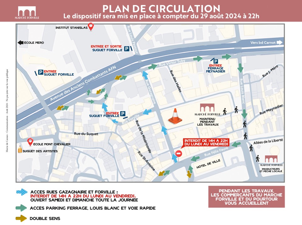 Plan de circulation 